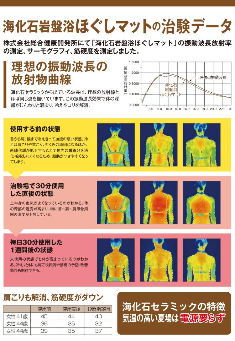 海化石岩盤浴ほぐしマット